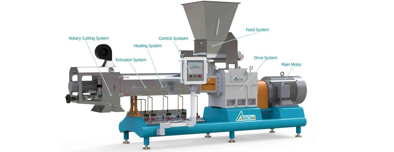 Extrusora de doble tornillo serie AYE